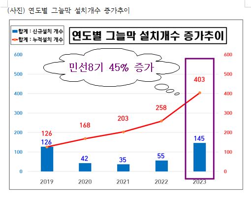 （수정）그늘막 추이.JPG